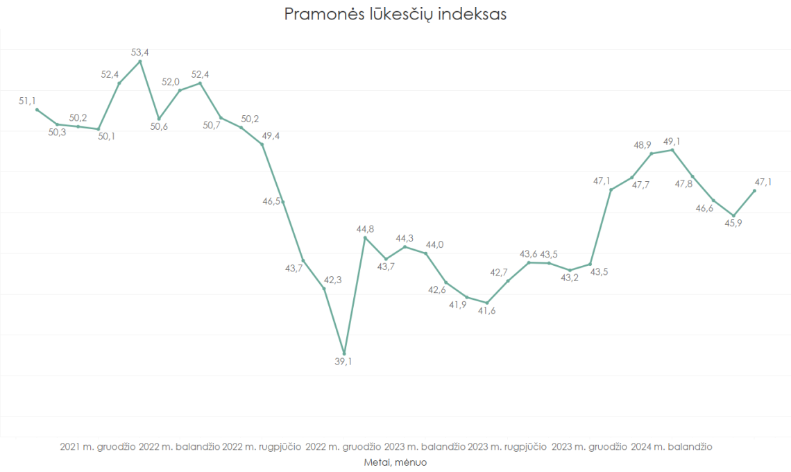 rugpjuti-gerejo-lietuvos-pramones-lukesciai:-panasiau-i-susitaikyma,-o-ne-i-optimizma